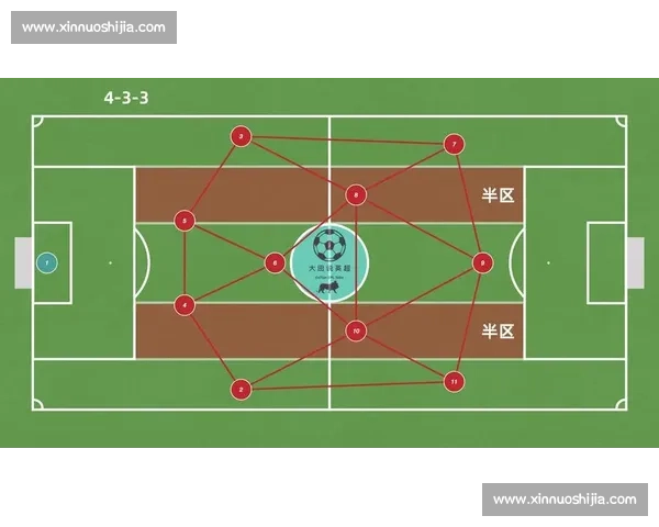 足球比赛常见阵型与战术布局基础入门解析指南全面解读实用技巧分享 - 副本 (5) - 副本 足球比赛常见阵型与战术布局基础入门解析指南全面解读实用技巧分享 - 副本 (5) - 副本